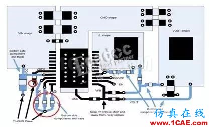 PCB電源知多少 - 開關(guān)電源布線注意事項HFSS分析圖片2