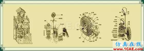 老外無(wú)法理解為什么中國(guó)在1000年前能發(fā)明這么復(fù)雜的機(jī)器？機(jī)械設(shè)計(jì)圖例圖片3