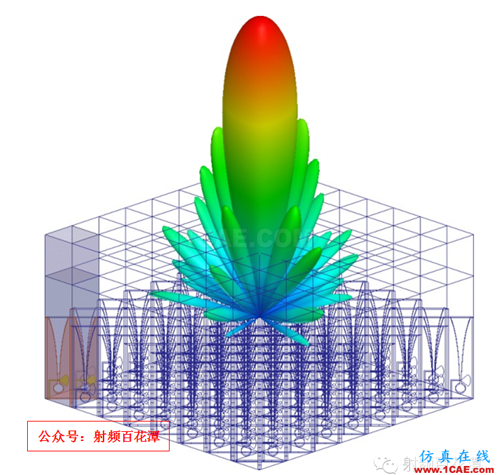 各種計算電磁學方法比較和仿真軟件ADS電磁應(yīng)用技術(shù)圖片6