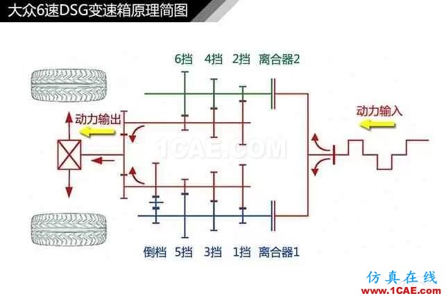 史上最全超高清汽車(chē)機(jī)械構(gòu)造精美圖解，你絕對(duì)未曾見(jiàn)過(guò)！機(jī)械設(shè)計(jì)圖例圖片31