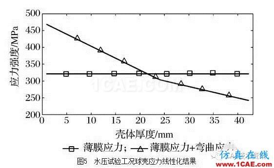 基于ANSYS/Workbench軟件的球罐有限元分析ansys培訓(xùn)的效果圖片7