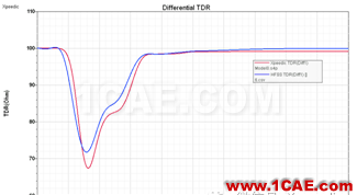 Xpeedic ViaExpert和SnpExpert的使用和對(duì)比分析CST電磁應(yīng)用技術(shù)圖片7