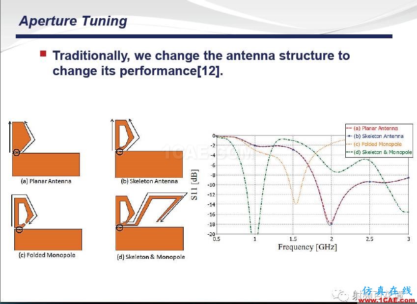手機多頻帶射頻天線調試經(jīng)驗及新方法HFSS培訓課程圖片46