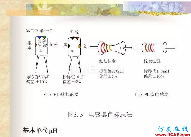 最全面的電子元器件基礎知識（324頁）HFSS培訓的效果圖片26