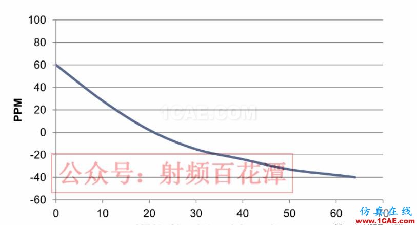 經(jīng)驗(yàn)分享： GPS的信噪比很高，為何定位時(shí)間卻很長(zhǎng)？HFSS結(jié)果圖片2