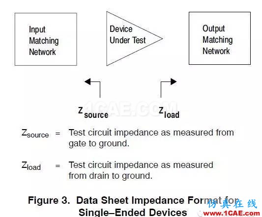 使用Datasheet阻抗進(jìn)行LDMOS匹配設(shè)計(jì)HFSS結(jié)果圖片3