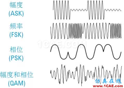 IC好文推薦：信號(hào)源是如何工作的？HFSS分析圖片28