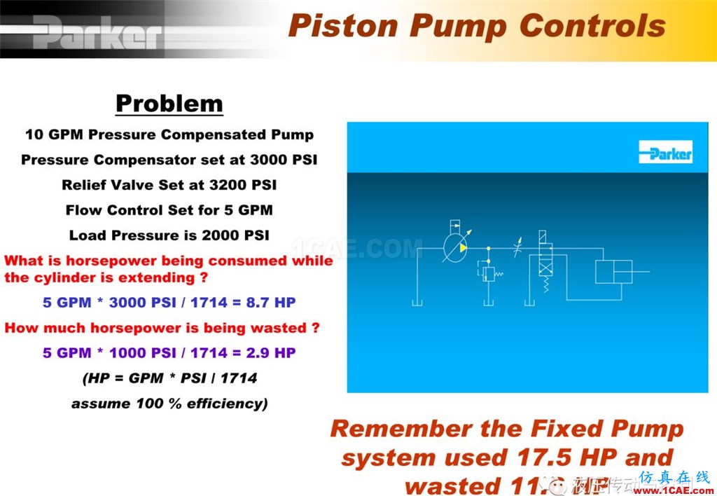 Parker變量柱塞泵詳盡培訓(xùn)資料cae-pumplinx圖片20