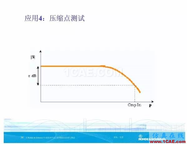 矢量網(wǎng)絡(luò)分析儀基礎(chǔ)與測量HFSS分析圖片33