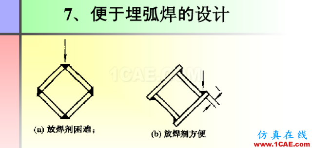 100張PPT，講述大學(xué)四年的焊接工藝知識(shí)，讓你秒變專家機(jī)械設(shè)計(jì)教程圖片74