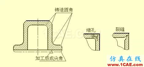 機(jī)械設(shè)計入門知識：機(jī)械設(shè)計高手都是從這里開始的機(jī)械設(shè)計案例圖片33