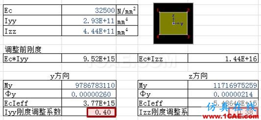 連載-“老朱陪您學Civil”之梁橋抗震7Midas Civil應用技術圖片5