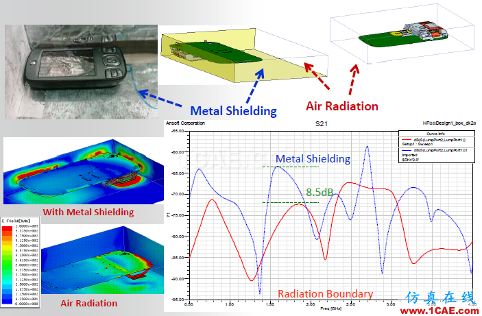 ANSYS電磁產(chǎn)品在移動通信設(shè)備設(shè)計仿真方面的應(yīng)用（續(xù)）HFSS分析圖片25