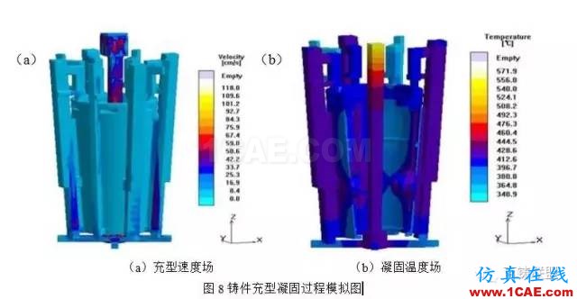 熔模石膏型真空加壓鑄造技術(shù) 在大型復(fù)雜薄壁艙體鑄件上的應(yīng)用ansys workbanch圖片9