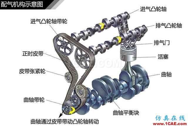 史上最全超高清汽車(chē)機(jī)械構(gòu)造精美圖解，你絕對(duì)未曾見(jiàn)過(guò)！機(jī)械設(shè)計(jì)圖片85