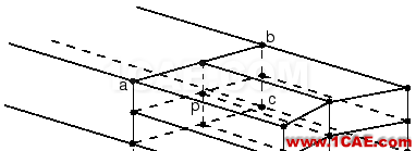 網(wǎng)格細(xì)化節(jié)點(diǎn)不連續(xù)？這里有一招abaqus靜態(tài)分析圖片3