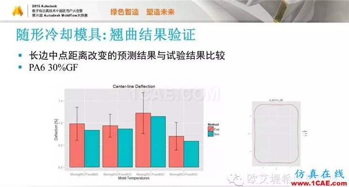 Moldflow 重大福利 快來(lái)領(lǐng)?。。?！ 高峰論壇演講PPT之五moldflow注塑分析圖片46