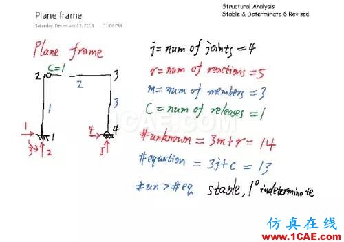 結(jié)構(gòu)分析：穩(wěn)定與靜定判斷cae-fea-theory圖片5