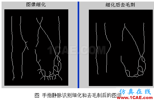 代做畢業(yè)設(shè)計(jì)-MATLAB的條碼、車牌、指紋、圖像識別-QQ572426200