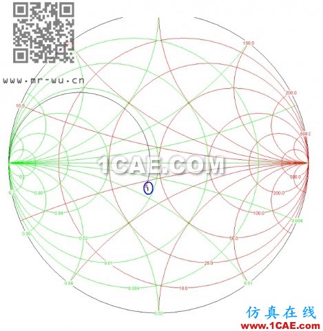 天線匹配調(diào)節(jié)7