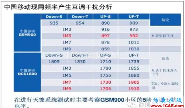 最好的天線基礎(chǔ)知識(shí)！超實(shí)用 隨時(shí)查詢(20170325)【轉(zhuǎn)】ansys hfss圖片53