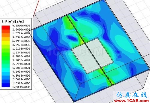 差分信號(hào)回流路徑的全波電磁場(chǎng)解析