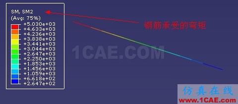 [ABAQUS] 梁截面中鋼筋的模擬幾種方法比較(一)