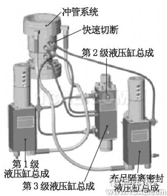 國(guó)民油井公司盤根液壓缸系統(tǒng)