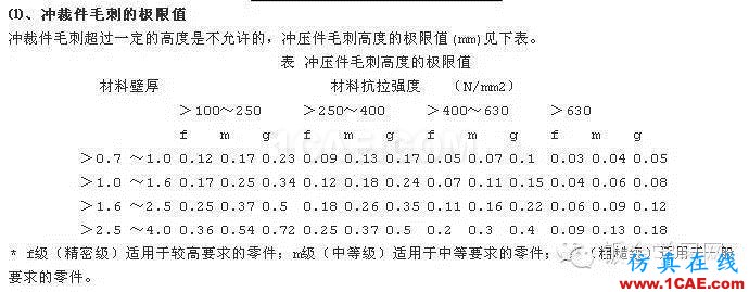 最全的鈑金件結(jié)構(gòu)設(shè)計(jì)準(zhǔn)則，要收藏轉(zhuǎn)發(fā)呦??！solidworks simulation分析案例圖片67