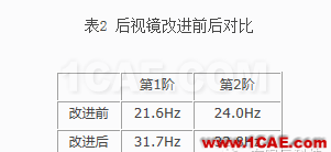 后視鏡支架開裂分析hypermesh應用技術(shù)圖片11