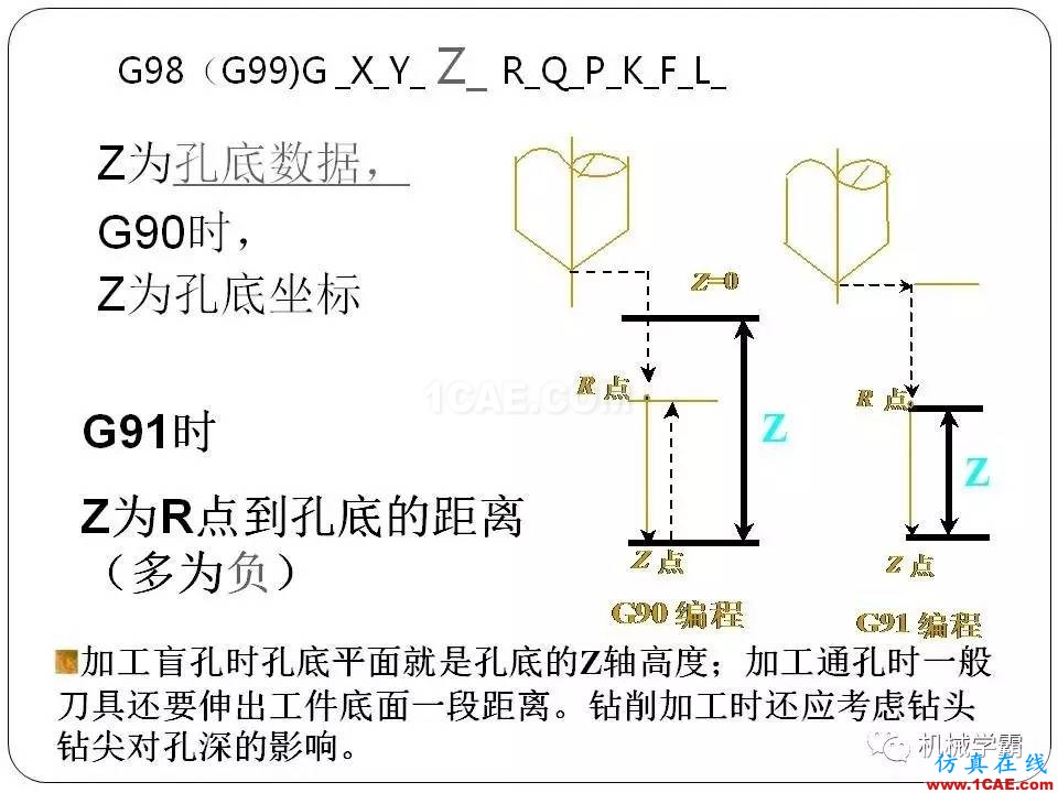 【收藏】數(shù)控銑床的程序編程PPT機械設計教程圖片93