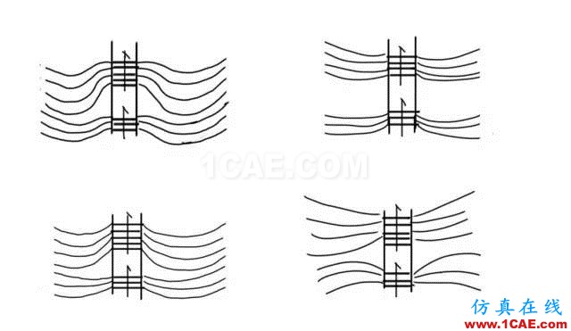 玩轉(zhuǎn)地形設(shè)計(jì)，曾經(jīng)的懵逼煙消云散~AutoCAD培訓(xùn)教程圖片24