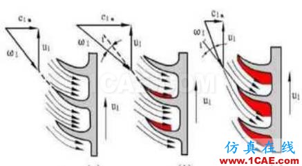 渦輪增壓發(fā)動機進氣噪聲控制詳解，值得收藏ansys培訓課程圖片9