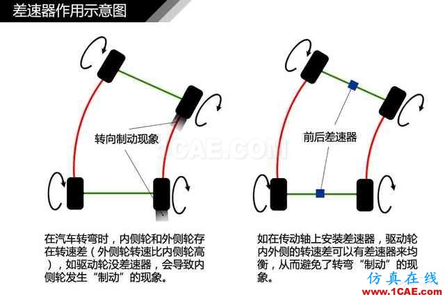 史上最全超高清汽車(chē)機(jī)械構(gòu)造精美圖解，你絕對(duì)未曾見(jiàn)過(guò)！機(jī)械設(shè)計(jì)資料圖片39