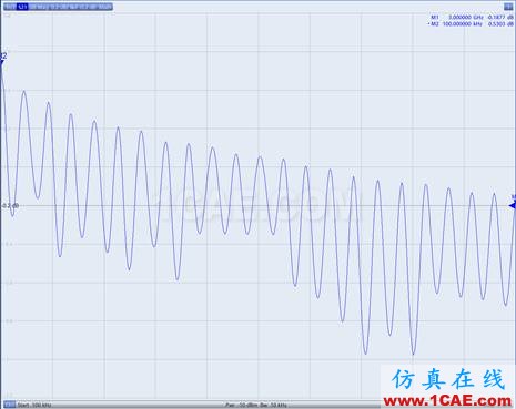 電纜測試~網(wǎng)絡(luò)分析儀時域門控功能的應(yīng)用HFSS分析案例圖片8