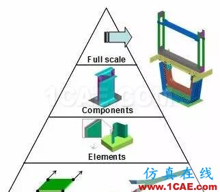 直升機(jī)復(fù)合材料結(jié)構(gòu)件耐撞性設(shè)計機(jī)械設(shè)計培訓(xùn)圖片6