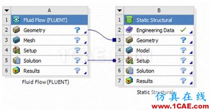 WORKBENCH對血管的流固耦合分析fluent培訓(xùn)的效果圖片2