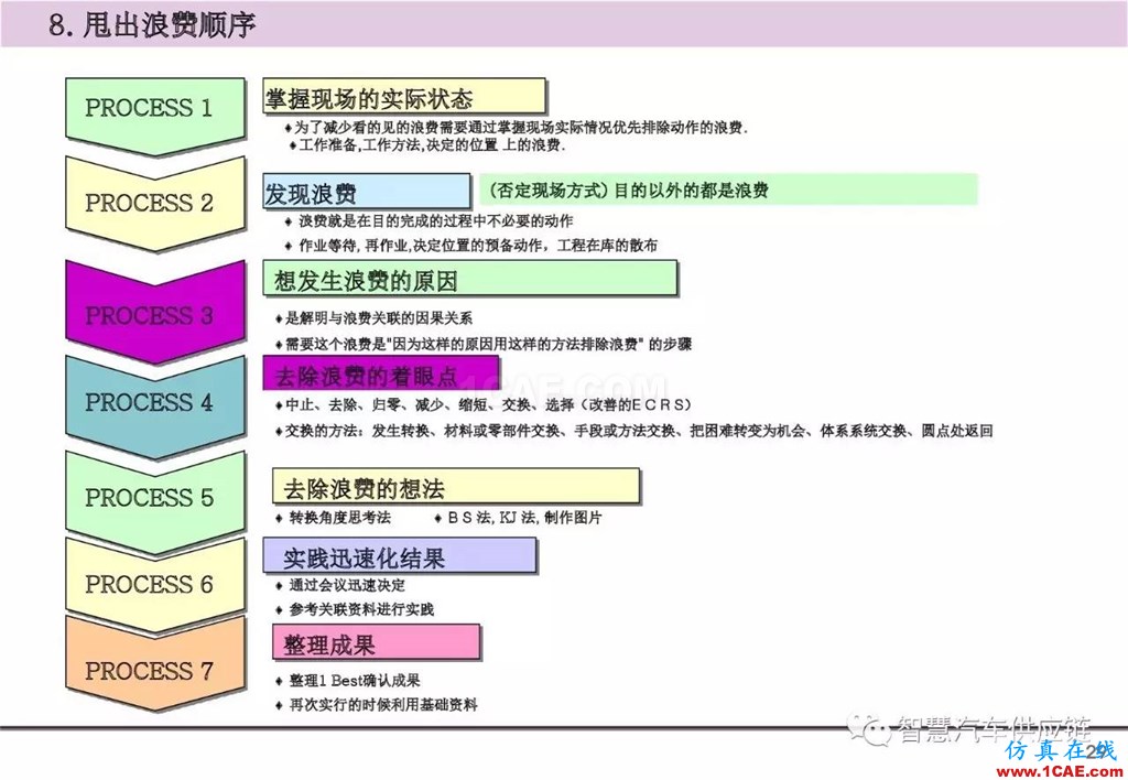 【生產(chǎn)管理】經(jīng)典培訓(xùn)PPT——生產(chǎn)的浪費(fèi)及去除機(jī)械設(shè)計(jì)圖片30