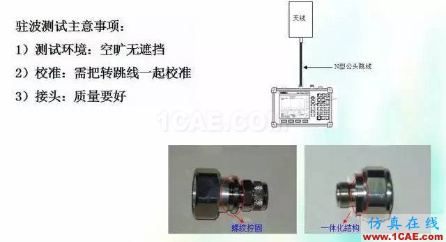 天線知識(shí)詳解：天線原理、天線指標(biāo)測(cè)試HFSS結(jié)果圖片25