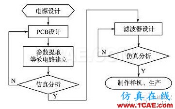 圖5 開關電源設計流程