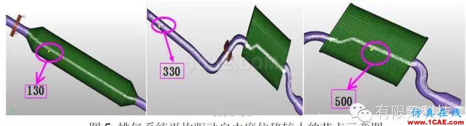 HyperMesh汽車排氣系統(tǒng)模態(tài)及懸掛點布置分析hypermesh技術(shù)圖片6