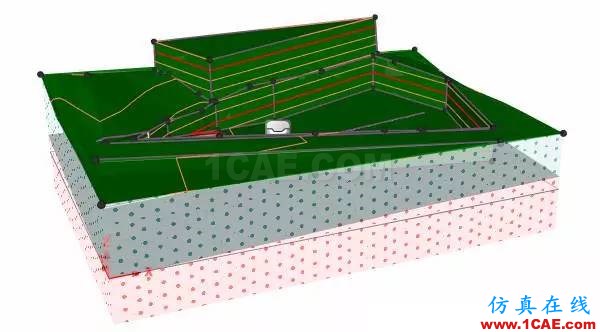 帶你走進(jìn)不一樣的三維巖土世界abaqus有限元技術(shù)圖片14