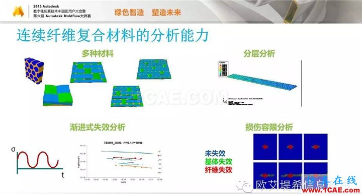 Moldflow 重大福利 快來領(lǐng)?。。?！ 高峰論壇演講PPT之四moldflow結(jié)果圖片7