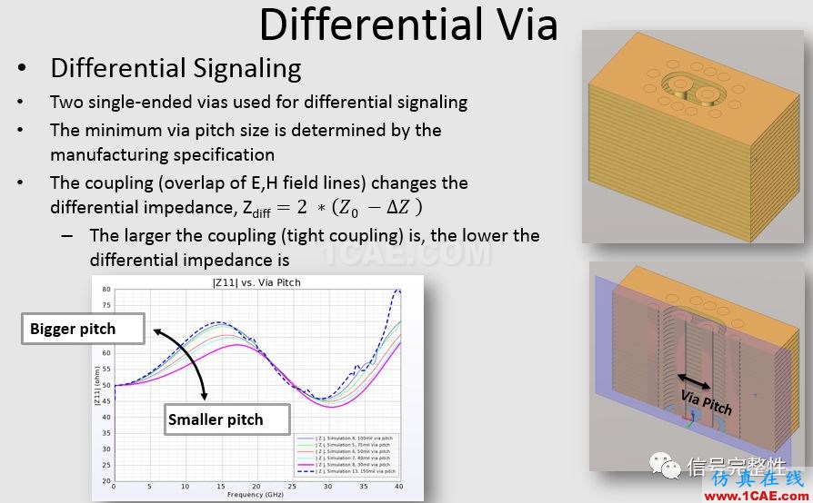 在高速電路中過(guò)孔的仿真與研究【轉(zhuǎn)發(fā)】HFSS分析案例圖片17