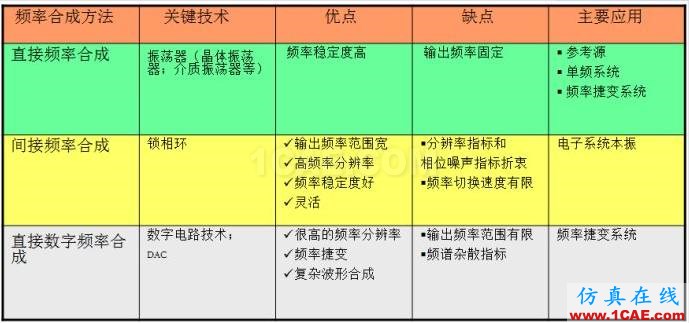 圖文并茂，一文讀懂信號(hào)源HFSS仿真分析圖片8