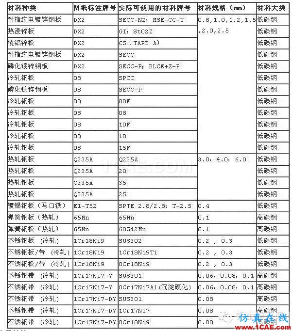 最全的鈑金件結(jié)構(gòu)設(shè)計(jì)準(zhǔn)則，要收藏轉(zhuǎn)發(fā)呦！！solidworks simulation分析案例圖片69