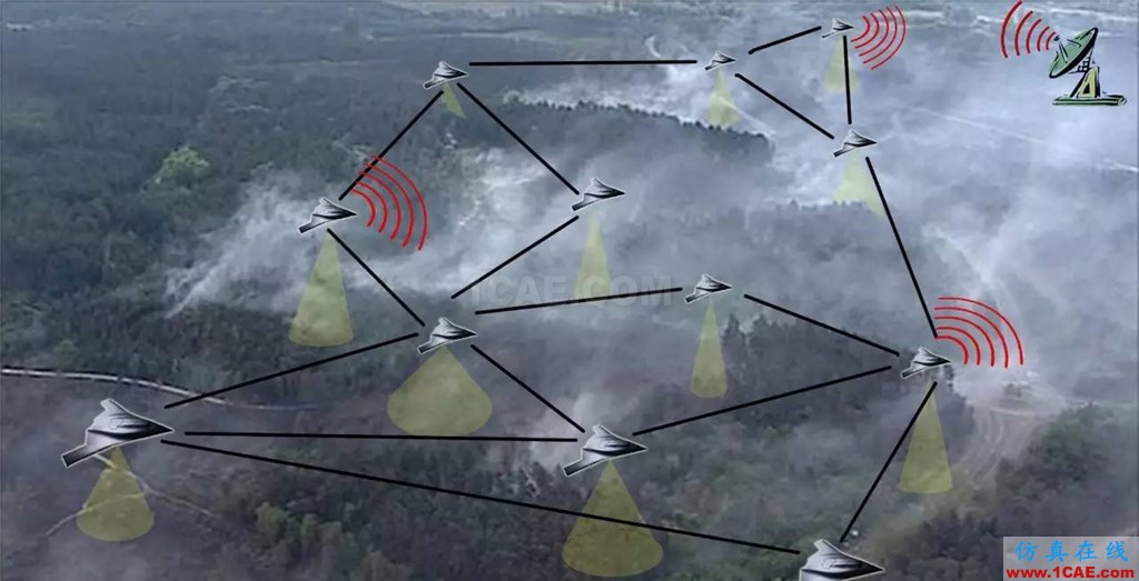 【Counter-UAV】】無人機蜂群的克星：雷聲公司研發(fā)陸基高功率微波武器HFSS分析圖片4