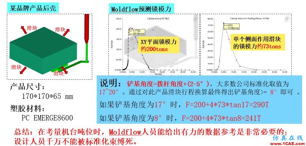 光寶移動(dòng)經(jīng)驗(yàn)分享《基于Insert-Overmolding金屬預(yù)熱對產(chǎn)品變形及鋼化玻璃易碎的成因探討》moldflow圖片30