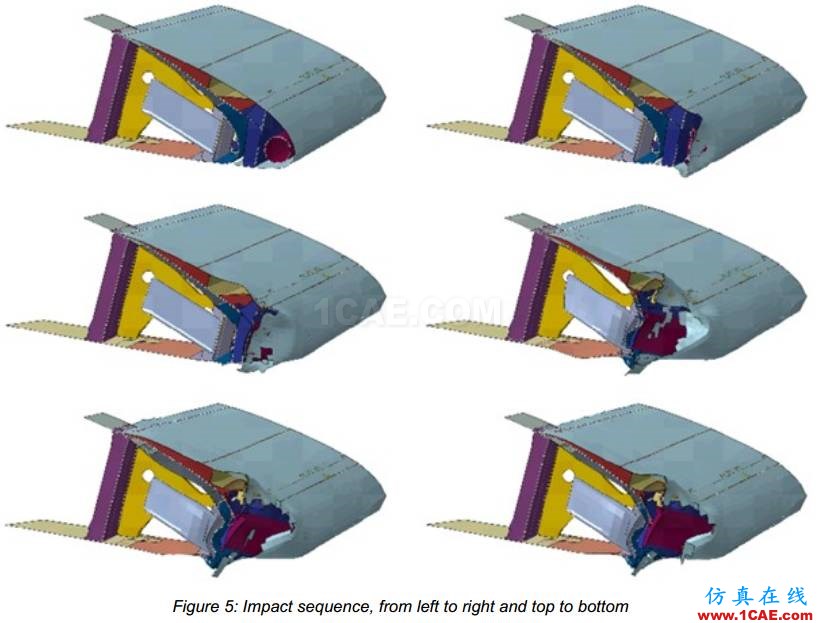 在翼板上使用Abaqus / Explicit進(jìn)行飛機(jī)與鳥群相撞事故有限元分析abaqus有限元培訓(xùn)教程圖片6