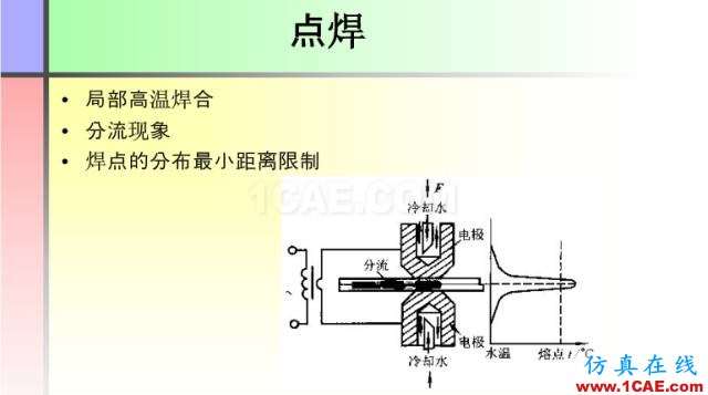 100張PPT，講述大學(xué)四年的焊接工藝知識(shí)，讓你秒變專家機(jī)械設(shè)計(jì)圖例圖片34